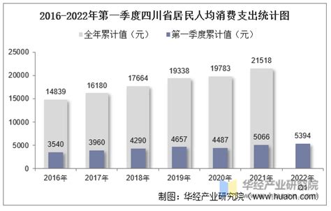 2020年中国消费现状、全国消费前十强城市及10大消费趋势分析[图]_智研咨询