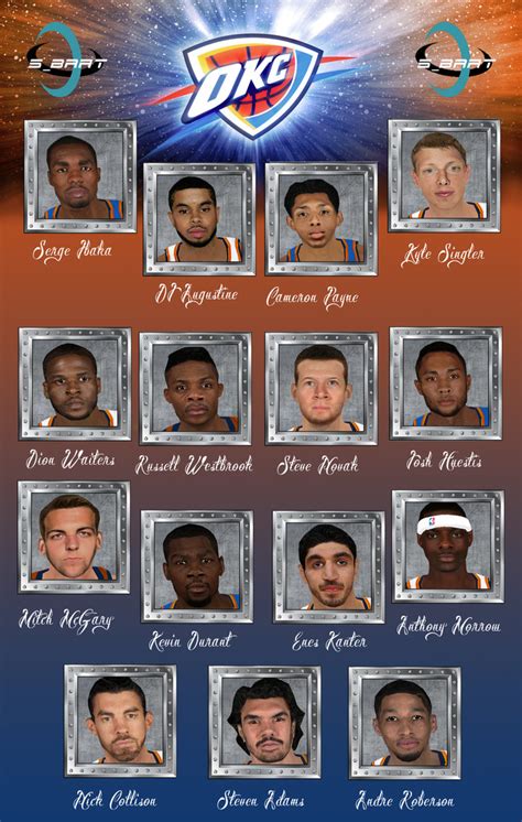 NLSC Forum • Downloads - 2015/2016 Oklahoma City Thunder Team Update