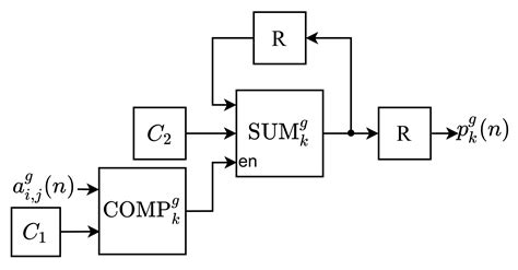 Fully Parallel Implementation of Otsu Automatic Image Thresholding ...