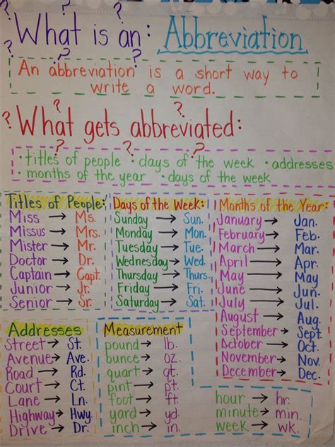 Crochet Abbreviations for Teaching Grammar