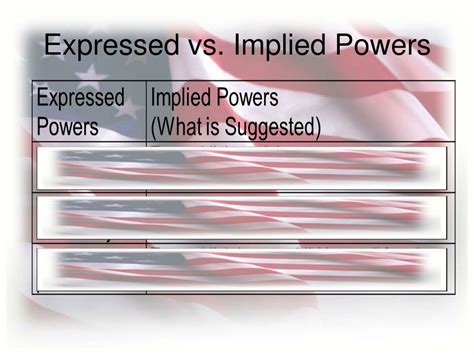 PPT - Unit 2: Interactions Among Branches of Government PowerPoint ...