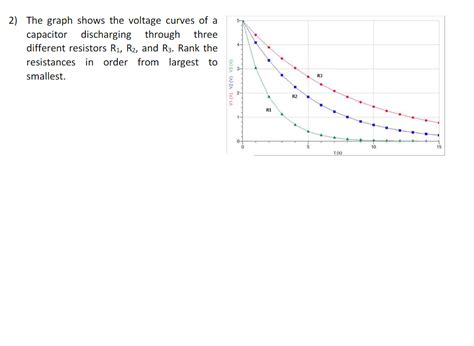 Image result for Capacitor Values Variance Graph