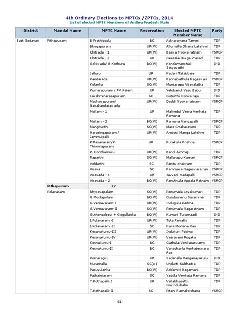 Image result for MPTC Registration System