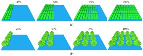 Eco-Efficiency of Green Infrastructure on Thermal Comfort of Outdoor ...