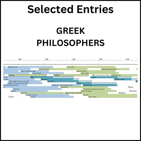 Rome Greece Timeline Ancient Greece Timeline: Pre Mycenaean To The