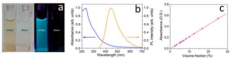 Discriminating between Different Heavy Metal Ions with Fullerene ...