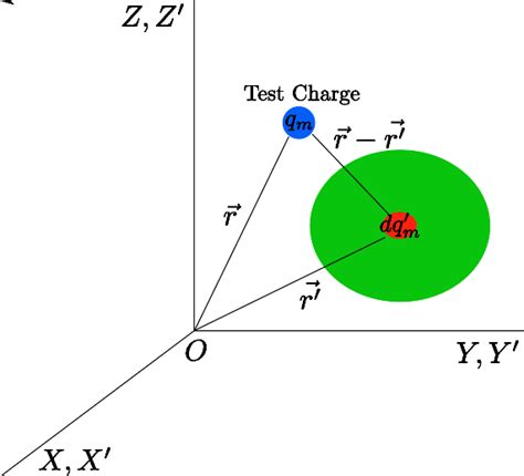 Image result for Continuous Number