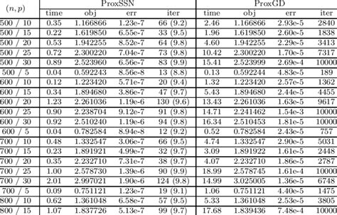 Image result for Pca Problem