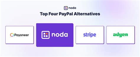 Best PayPal Alternatives 2025 for Business Payments