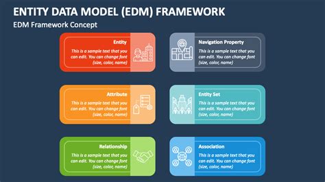 Image result for Create Entity Data Model