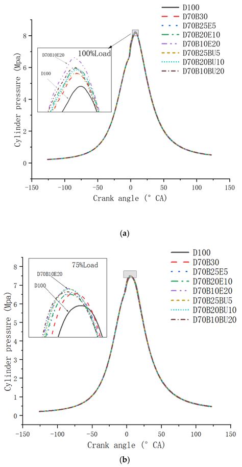 The Effect of Bioalcohol Additives on Biofuel Diesel Engines