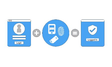 Image result for Authentication in Network Security