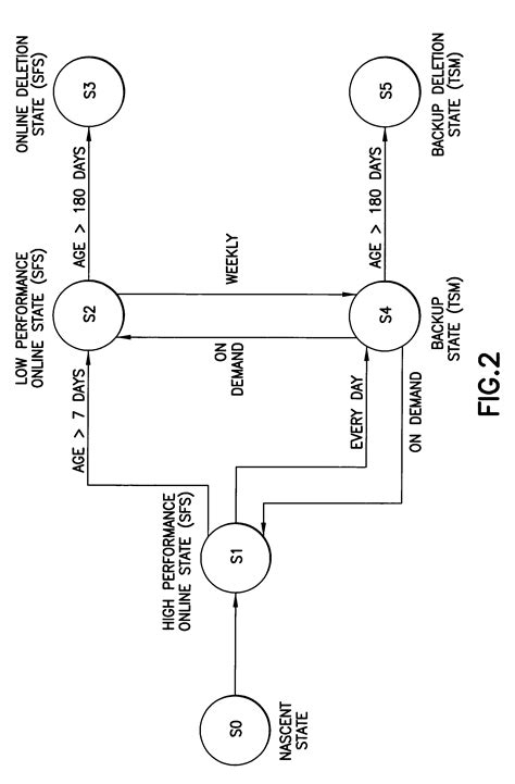 Image result for Azure Data Life Cycle