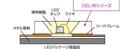 Image result for LED and Buzzer Arduino Simulation