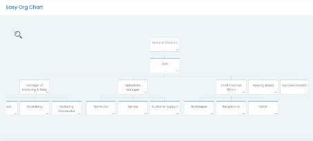 Image result for Open Position Org Chart