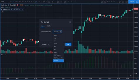 Trading View Indicator Script 的图像结果