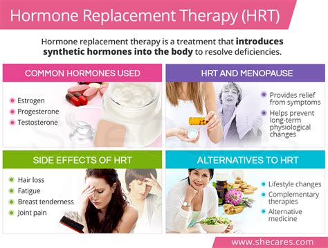 HRT Program 的图像结果