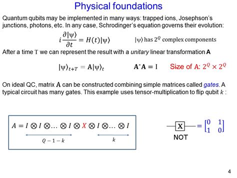 Quantum Computer Simulation 的图像结果