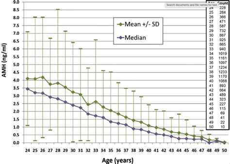 Everything You Need to Know About AMH and Ovarian Reserve — Sea of Qi Healing