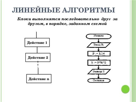 Задача блок схема алгоритма линейного алгоритма