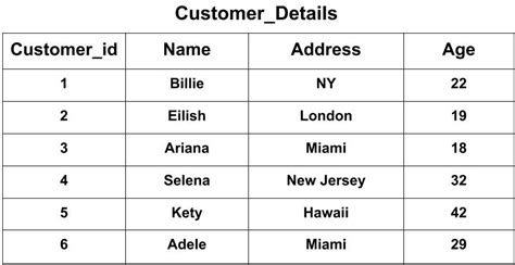 Using Stored Procedure C 的图像结果