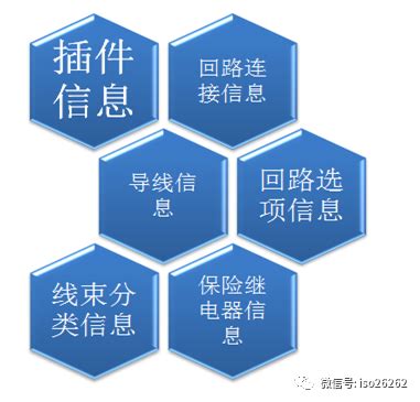 一文读懂汽车电子电气架构（EEA）-电子工程专辑