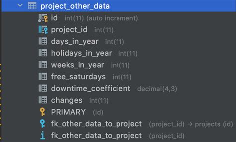 Image result for Foreign Key Annotation Java