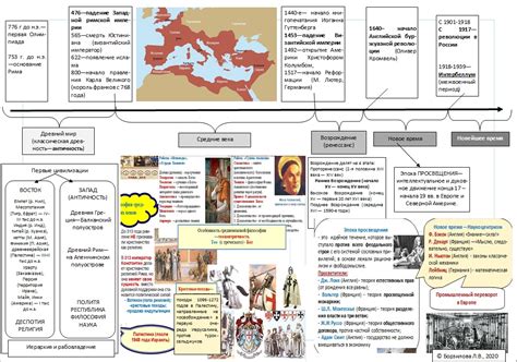 Общая ЛЕНТА (разделы всемирной истории) | Сайт Борзиловой Людмилы ...