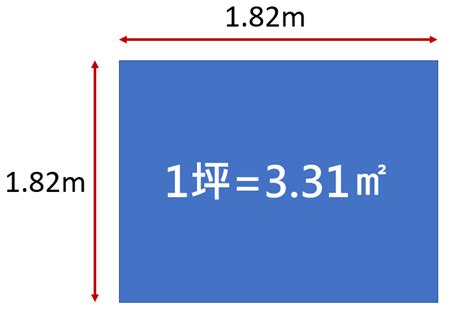 平方千米和平方米的进率，平方千米和平方米的进率是多少？
