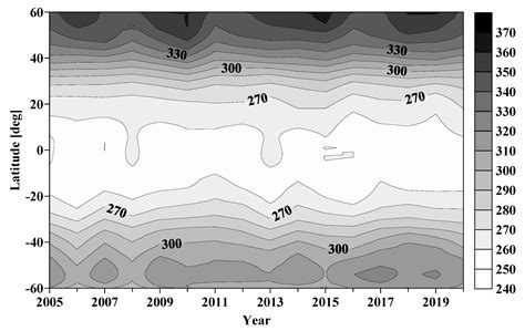 Latitude Dependence of the Total Ozone Trends for the Period 2005–2020 ...