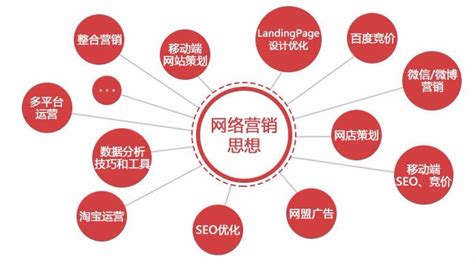 市场营销元素图标_素材中国sccnn.com