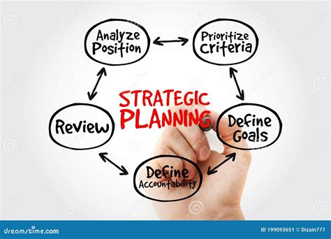 Strategy Mind Map 的图像结果