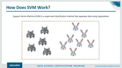 SVM Tutorial 的图像结果