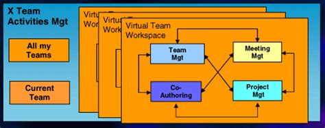 Image result for Business Process Framework Template