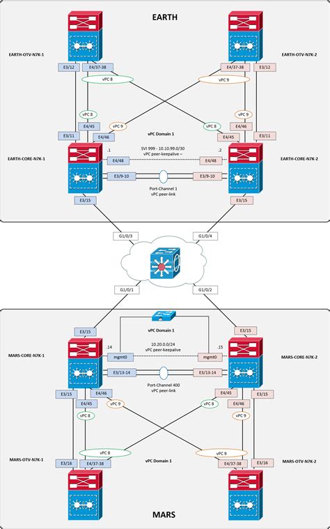 Image result for VPC Layout
