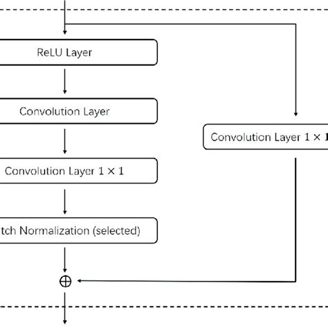 Structure Block Modes 的图像结果