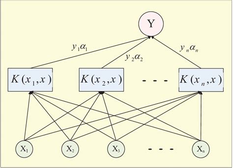 Gate Smashers Support Vector Machine 的图像结果