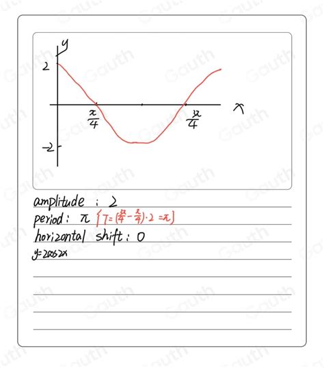 Image result for Cosine Graph Period
