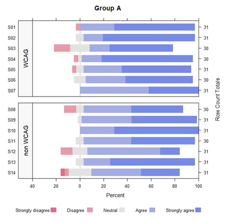 Diverging Bar Graph Calculations 的图像结果