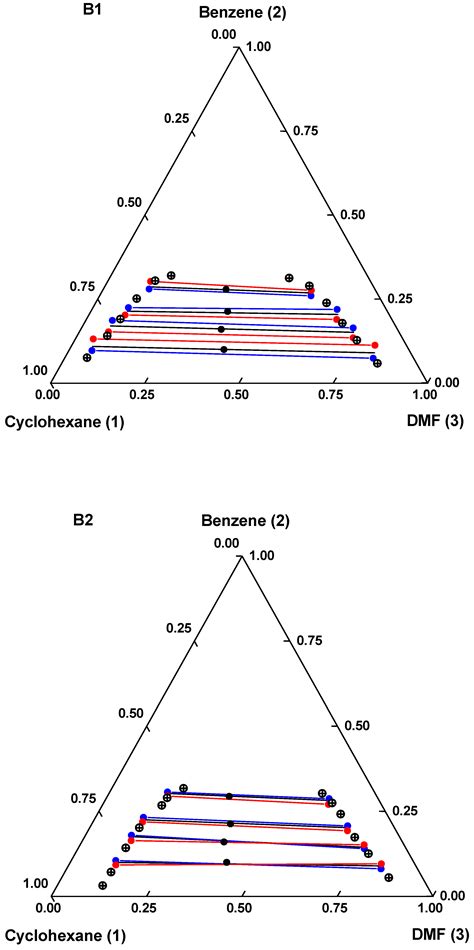Experimental Data and Thermodynamics Modeling (eNRTL and mUNIFAC) of ...