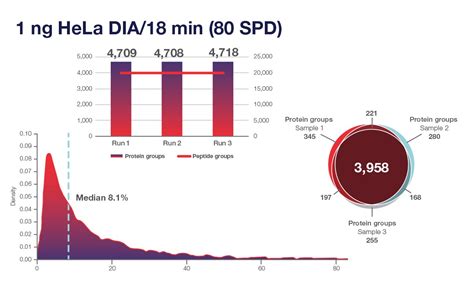 Image result for Orbitrap Spectrometer PNG