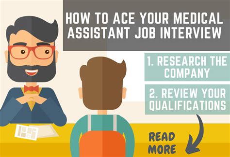 Ace Your Medicine Interview: Essential Tips For 2026