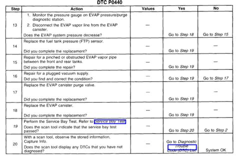 Image result for P0440 Chevy Code