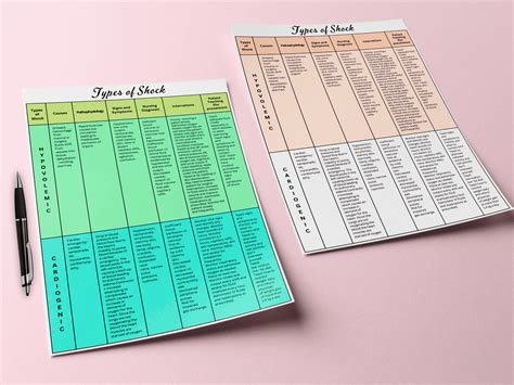 Shock Types 的图像结果
