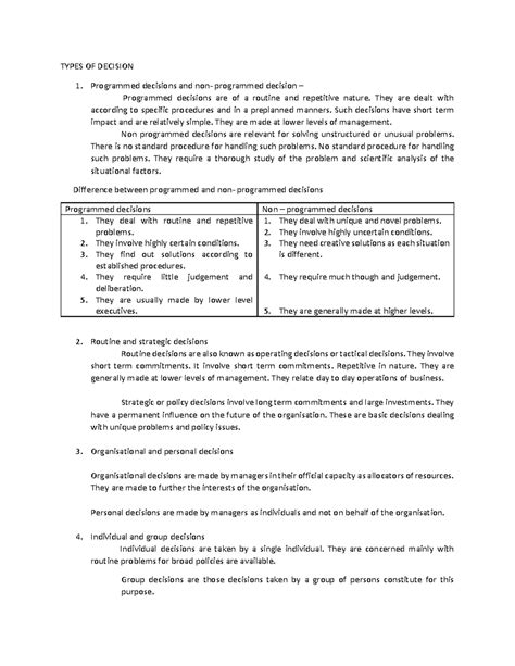 Planning 12 - Study note - TYPES OF DECISION Programmed decisions and ...