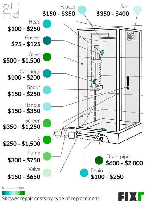 Cost to Repair Shower | Shower Repair Prices