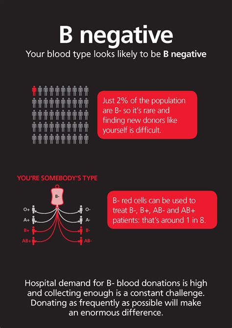What's your blood type? - NHS Blood and Transplant