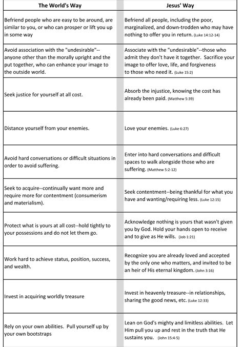 The Way of The World vs The Way of Jesus