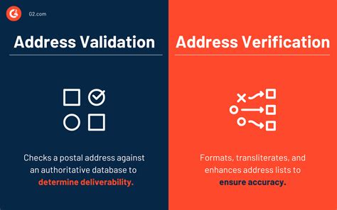 Image result for Address Verification