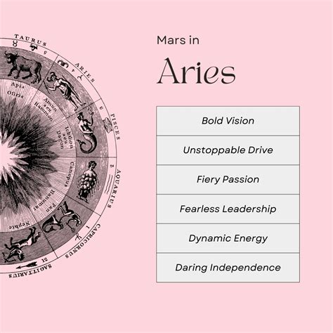 Aries Zodiac Sign | Aries Sign Personality Traits